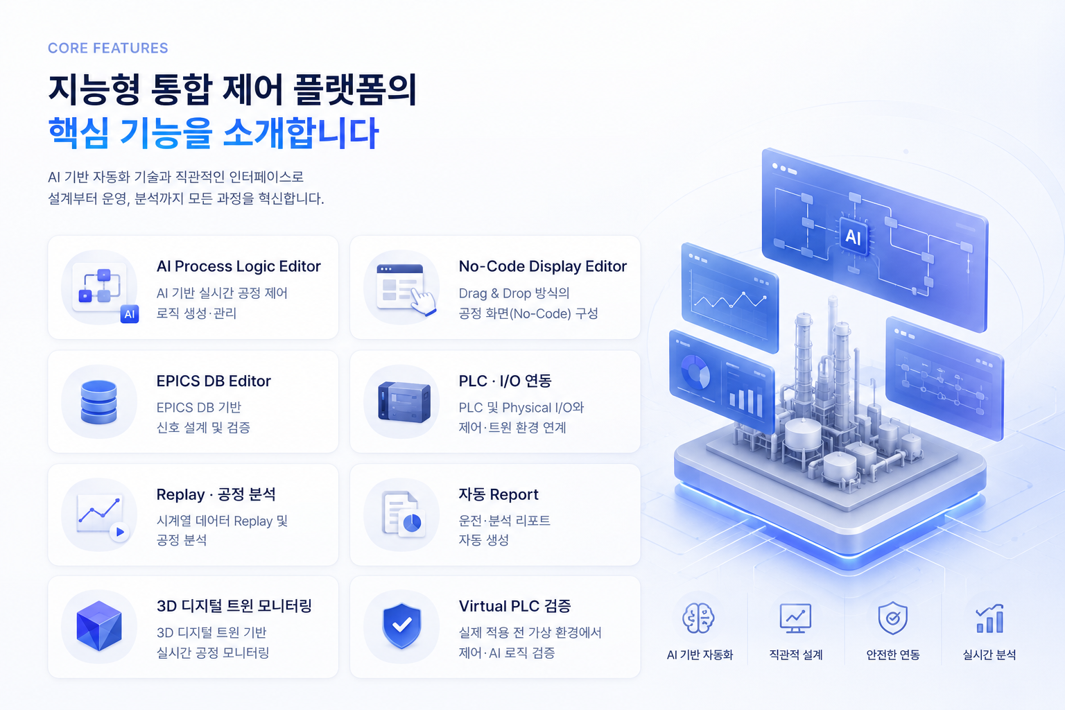 LiveTwinAX core capabilities overview